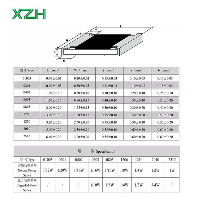 Customized Components Management Integrated Circuit Fixed Resistor Surface Mount